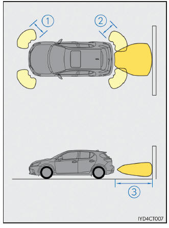 Lexus CT. Utilización de los sistemas de asistencia a la conducción