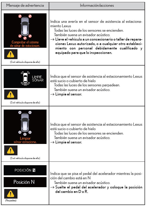 Lexus CT. Pasos que deben realizarse en caso de emergencia