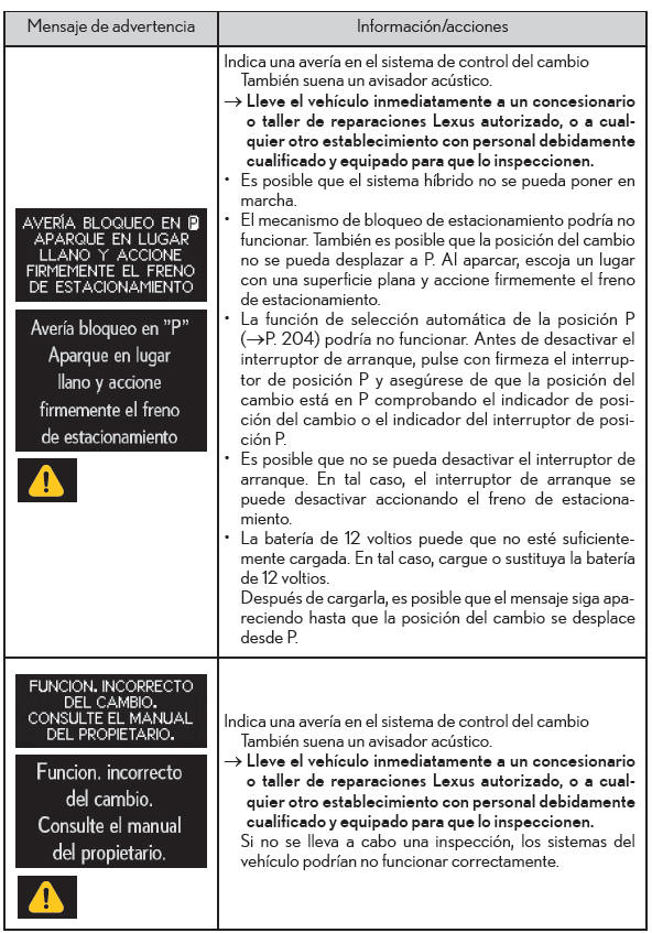 Lexus CT. Pasos que deben realizarse en caso de emergencia