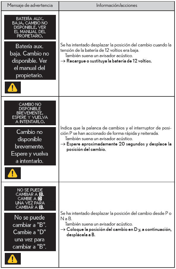 Lexus CT. Pasos que deben realizarse en caso de emergencia