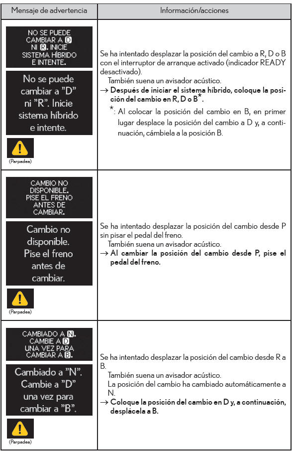 Lexus CT. Pasos que deben realizarse en caso de emergencia