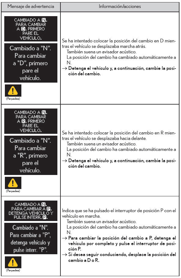 Lexus CT. Pasos que deben realizarse en caso de emergencia