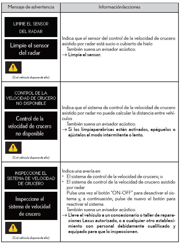 Lexus CT. Pasos que deben realizarse en caso de emergencia