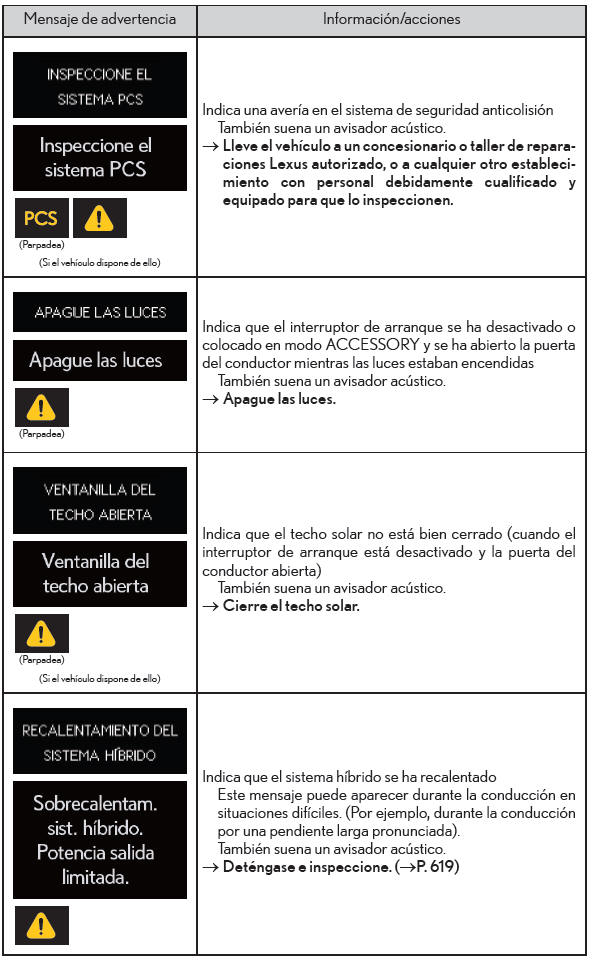 Lexus CT. Pasos que deben realizarse en caso de emergencia