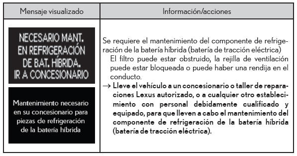 Lexus CT. Pasos que deben realizarse en caso de emergencia