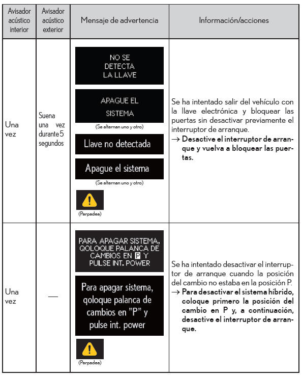 Lexus CT. Pasos que deben realizarse en caso de emergencia