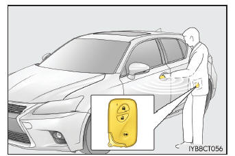 Lexus CT. Pasos que deben realizarse en caso de emergencia