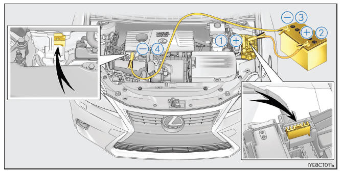 Lexus CT. Pasos que deben realizarse en caso de emergencia