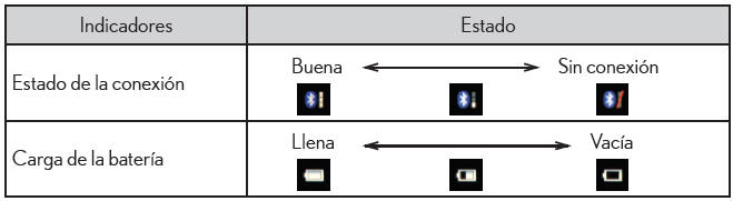 Lexus CT. Sonido Bluetooth (sistema Lexus Display Audio)