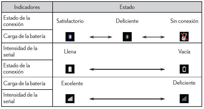 Lexus CT. Teléfono Bluetooth (sistema Lexus Display Audio)