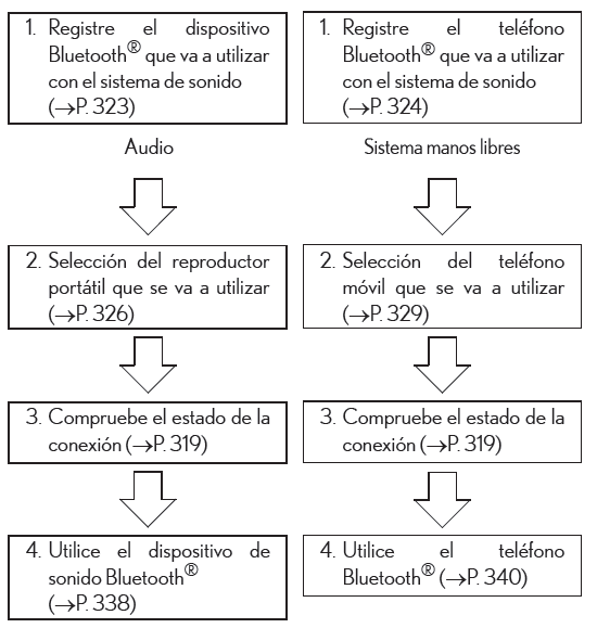Lexus CT. Utilización de dispositivos Bluetooth
