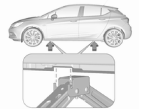 Opel Astra. Cambio de ruedas