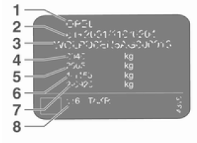 Opel Astra. Placa de características