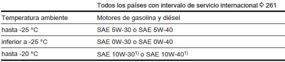 Opel Astra. Líquidos y lubricantes recomendados