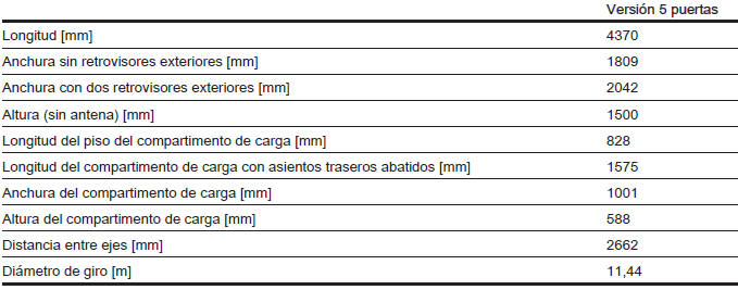 Opel Astra. Dimensiones del vehículo 