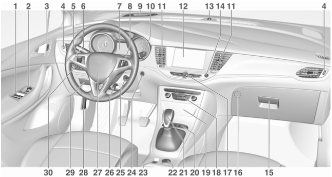 Opel Astra. Vista general del tablero de instrumentos