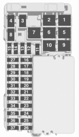 Opel Astra. Caja de fusibles del tablero de instrumentos