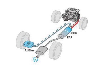 Peugeot 301. AdBlue y sistema SCR para motores Diesel BlueHDi