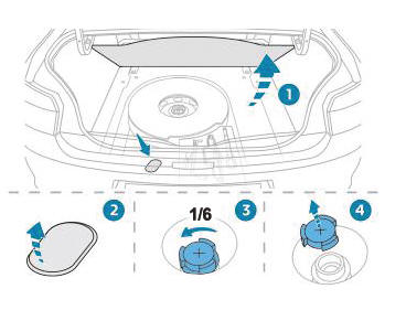 Peugeot 301. AdBlue y sistema SCR para motores Diesel BlueHDi