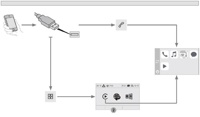 Peugeot 301. Conexión smartphone CarPlay