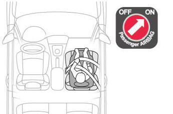 Peugeot 301. Asiento para niños en la plaza del acompañante