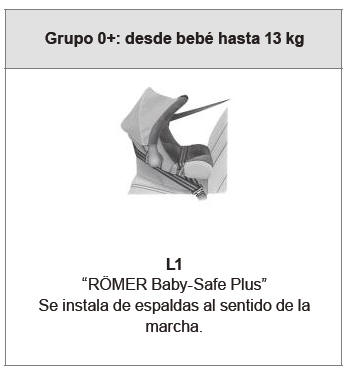 Peugeot 301. Asientos infantiles recomendados por PEUGEOT