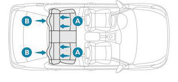 Peugeot 301. Fijaciones "ISOFIX"