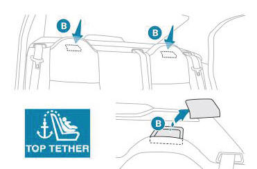 Peugeot 301. Fijaciones "ISOFIX"