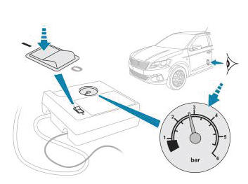 Peugeot 301. Kit de reparación provisional de neumáticos