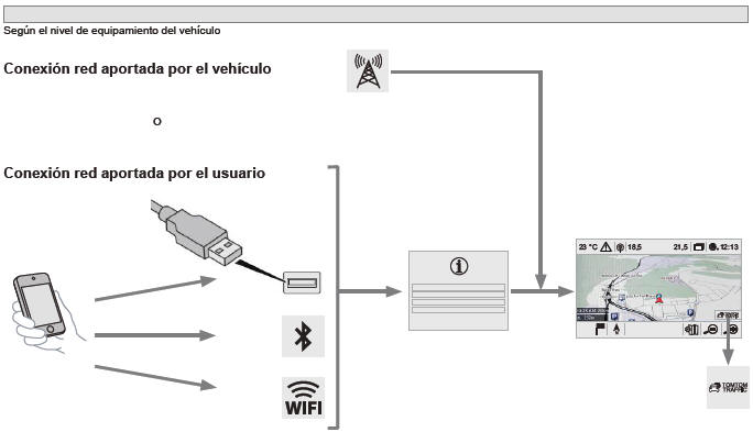 Peugeot 301. Navegación con conexión