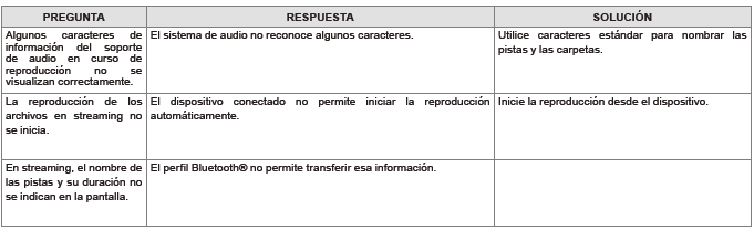 Peugeot 301. Preguntas frecuentes