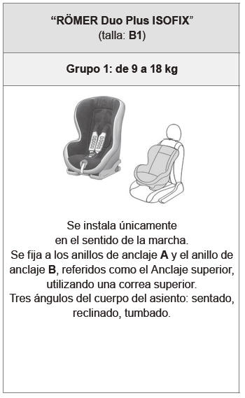 Peugeot 301. Asientos para niños ISOFIX recomendados por PEUGEOT y aprobados para su vehículo