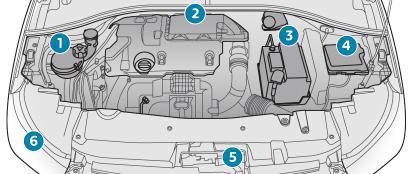 Peugeot 301. Mantenimiento - Características técnicas