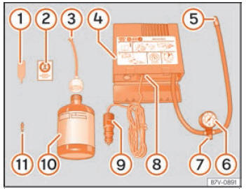 Seat Toledo. Emergencias