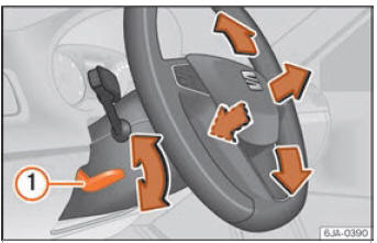 Seat Toledo. Funcionamiento