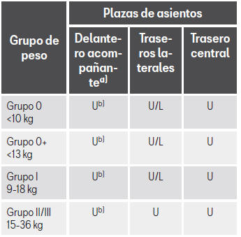 Seat Toledo. Funcionamiento