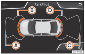 Seat Toledo. Sistemas de asistencia al conductor