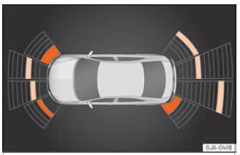 Seat Toledo. Sistemas de asistencia al conductor