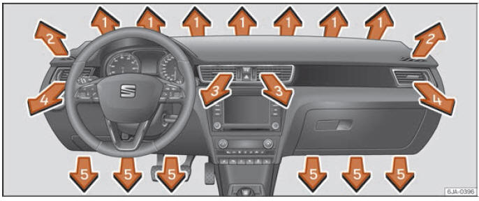 Seat Toledo. Climatización