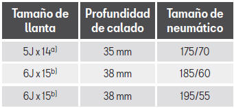 Seat Toledo. Emergencias