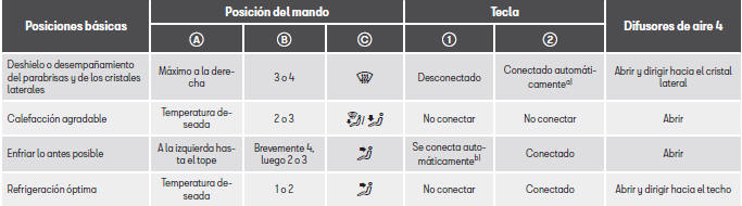 Seat Toledo. Funcionamiento