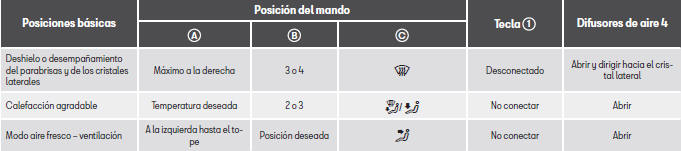 Seat Toledo. Funcionamiento