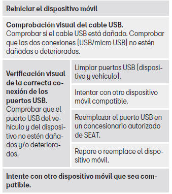 Seat Toledo. Conectividad