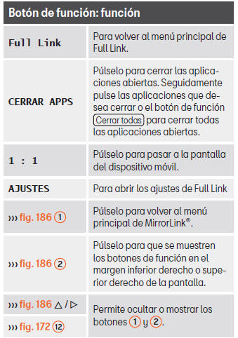 Seat Toledo. Conectividad