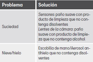 Seat Toledo. Conservación y limpieza