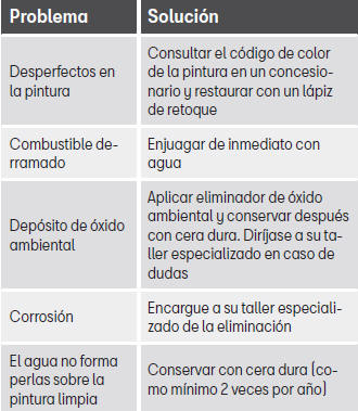 Seat Toledo. Conservación y limpieza