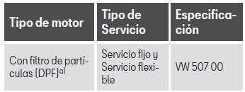 Seat Toledo. Funcionamiento