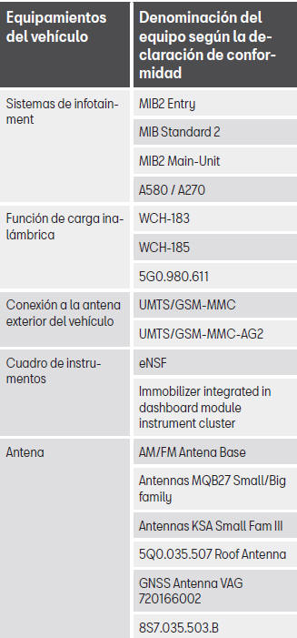 Seat Toledo. Información sobre la Directiva de la UE