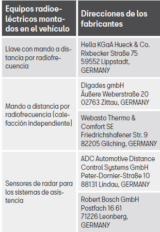 Seat Toledo. Información sobre la Directiva de la UE