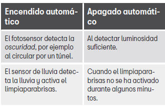 Seat Toledo. Luces y visibilidad